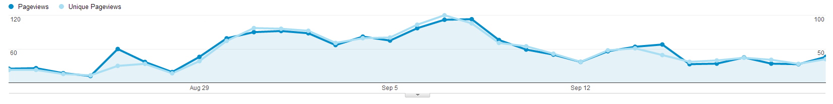 GA-metrics