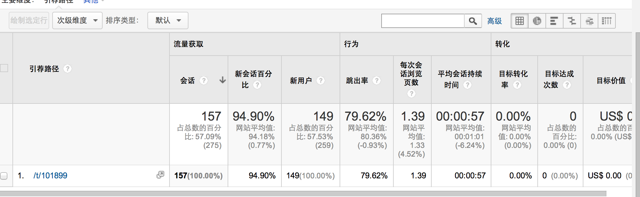 Google Analytics 引荐路径截图