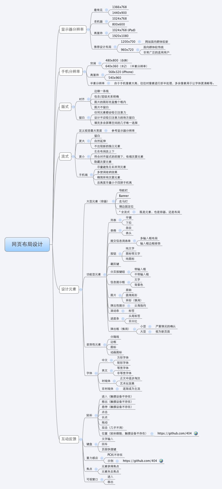 网页布局设计简列脑图