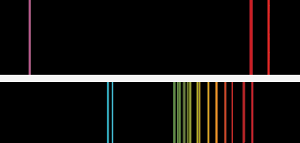 Cesium spectrum